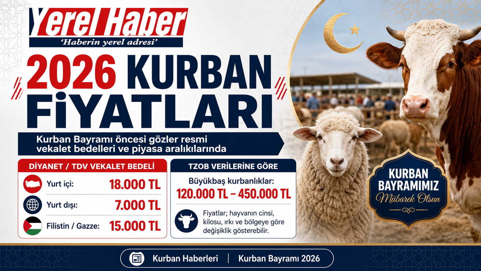 2026 Kurban Fiyatları Belli Oldu: Bayram Öncesi Piyasada Hareketlilik Başladı